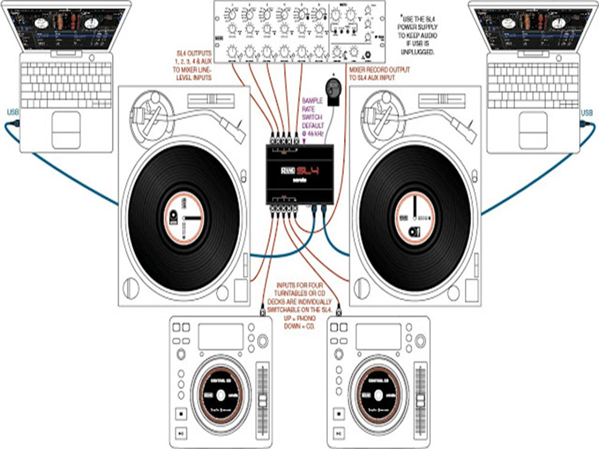 esquema de ligacao do serato_SL4